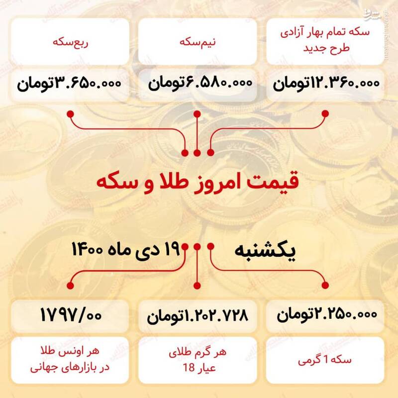 قیمت انواع سکه و طلا امروز ۱۹ دی +جدول