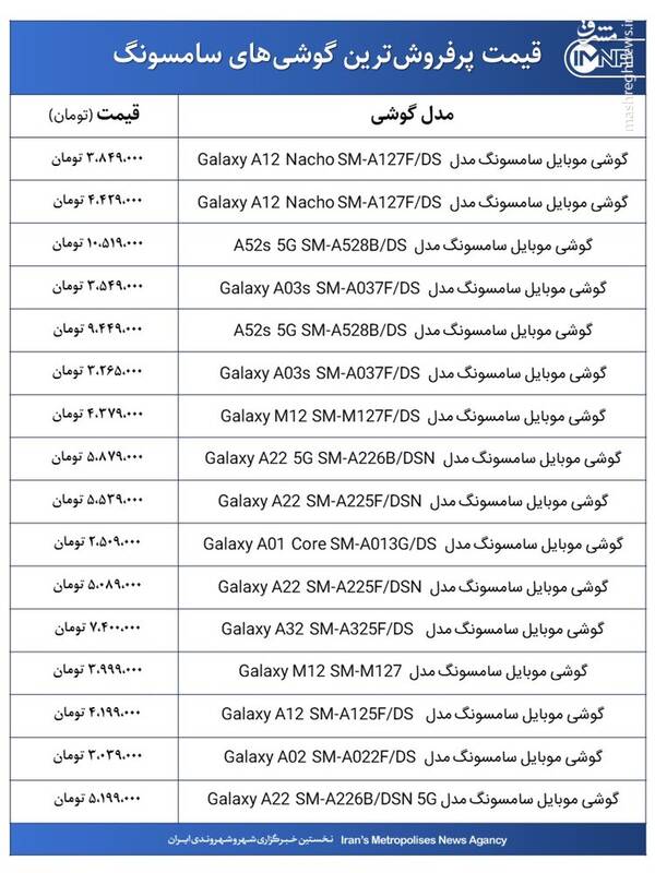 قیمت گوشیهای سامسونگ +جدول