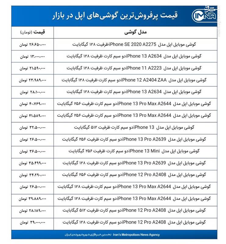 قیمت روز گوشیهای اپل +جدول