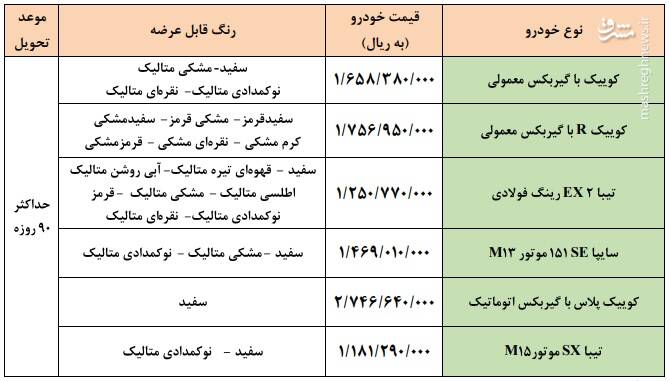 فروش فوری ۶ محصول سایپا +شرایط