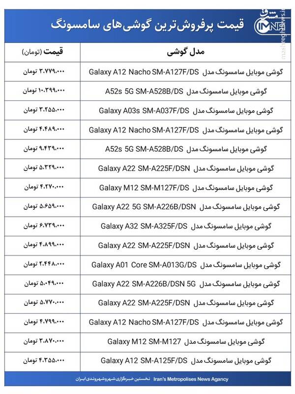 قیمت روز گوشی‌های سامسونگ +جدول