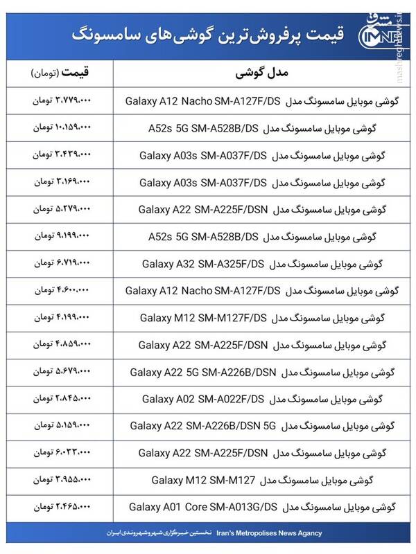 قیمت روز گوشیهای سامسونگ +جدول