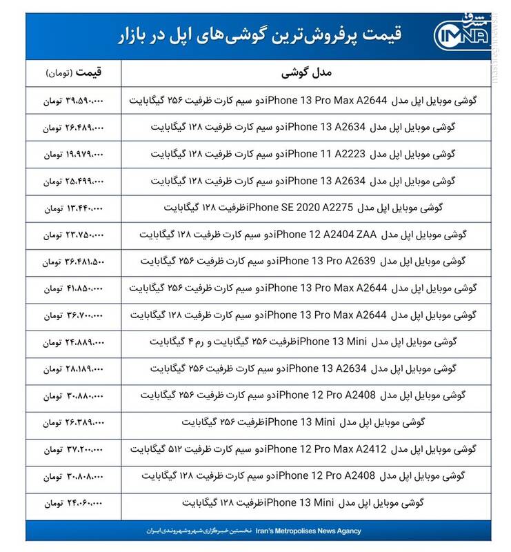 قیمت روز گوشیهای اپل +جدول