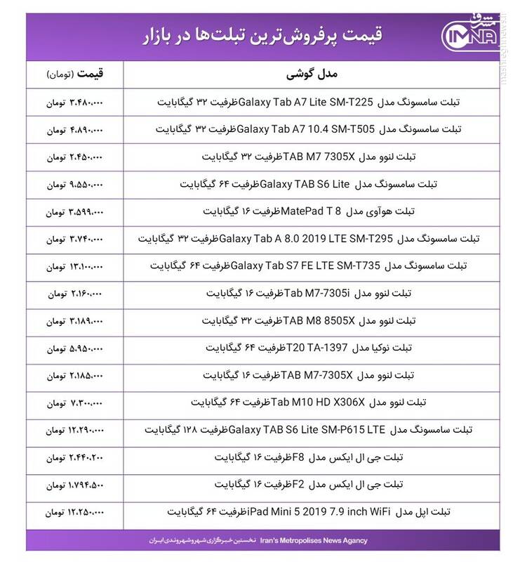 قیمت انواع تبلت در بازار +جدول