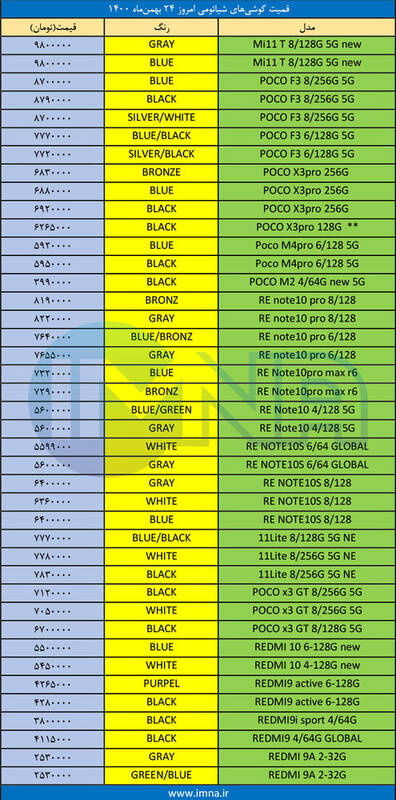 قیمت روز گوشی‌های شیائومی +جدول