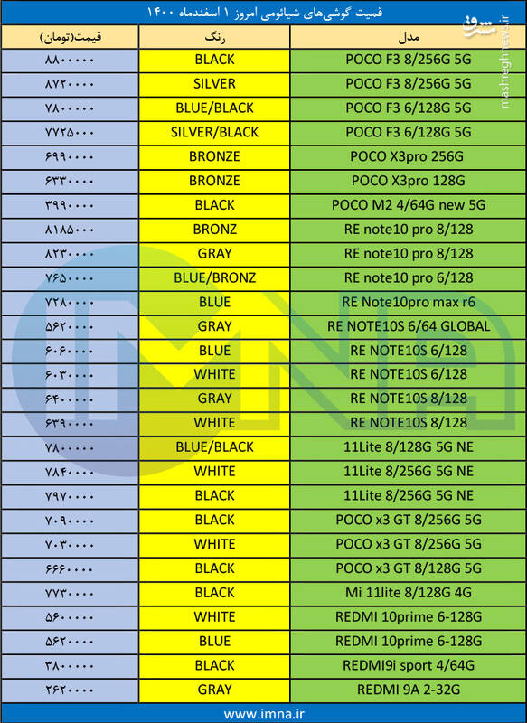 قیمت روز انواع گوشی‌ شیائومی +جدول