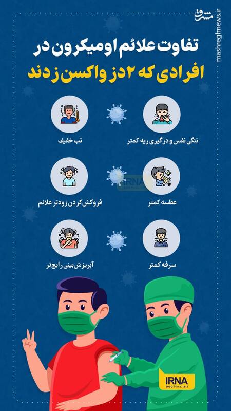 علائم اومیکرون در افرادی که ۲ دز واکسن زدهاند