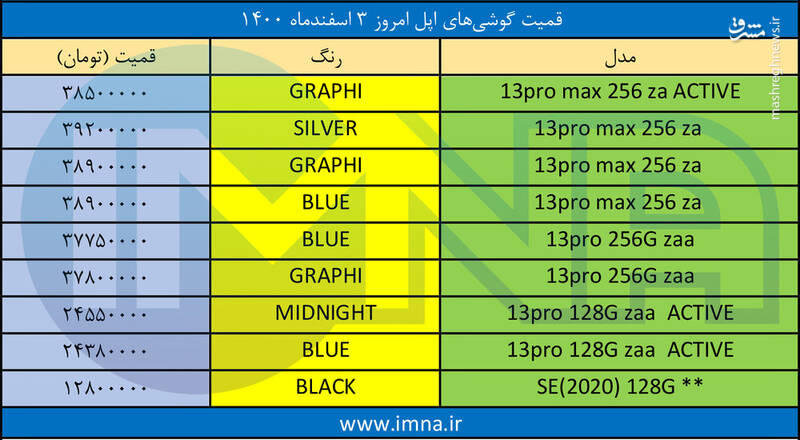 قیمت روز انواع گوشی آیفون در بازار +جدول