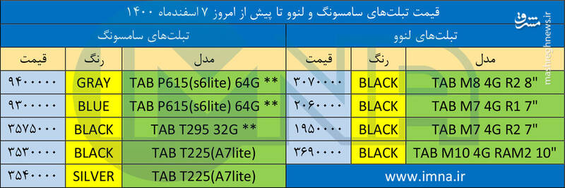 قیمت روز انواع تبلت در بازار +جدول