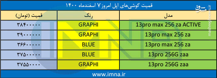 قیمت روز انواع گوشی‌ اپل+جدول