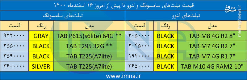 قیمت روز انواع تبلت در بازار +جدول
