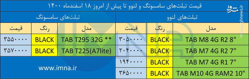 قیمت انواع تبلت در بازار +جدول