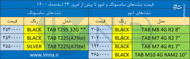 قیمت روز انواع تبلت در بازار +جدول