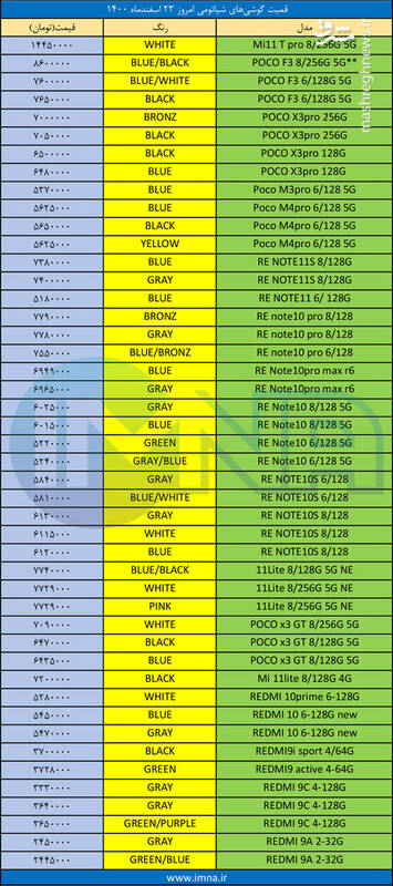 قیمت روز انواع گوشی‌ شیائومی +جدول