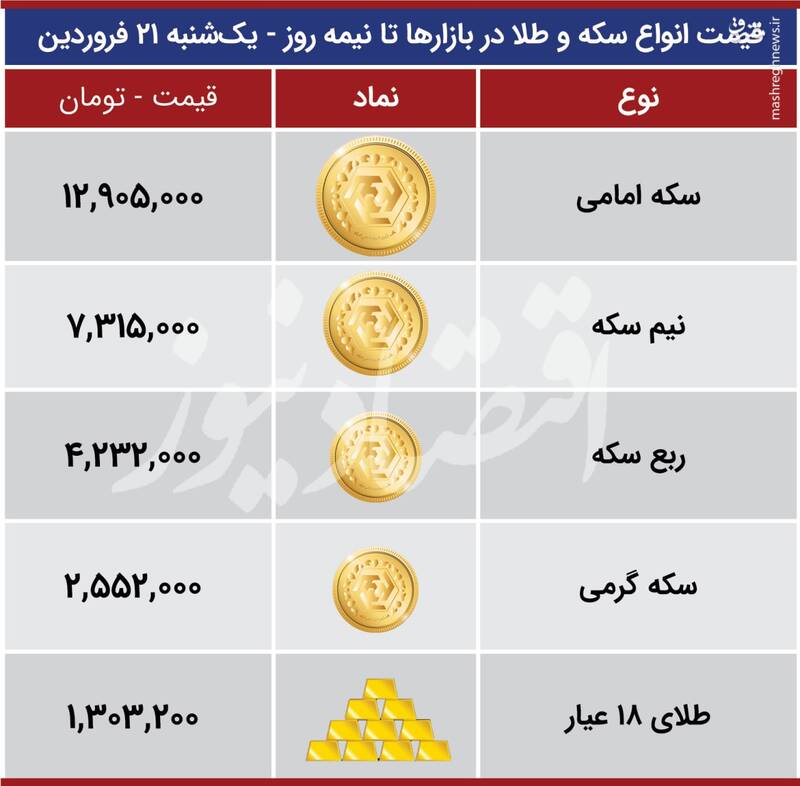قیمت انواع سکه و طلا امروز ۲۱ فروردین +جدول