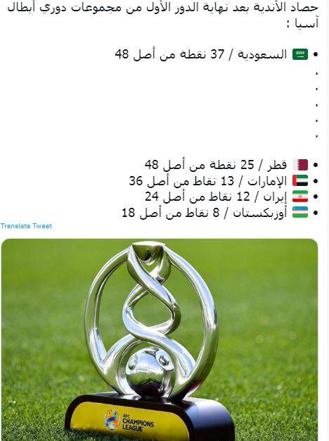 ایران در رده چهارم برترین‌های لیگ قهرمانان +عکس