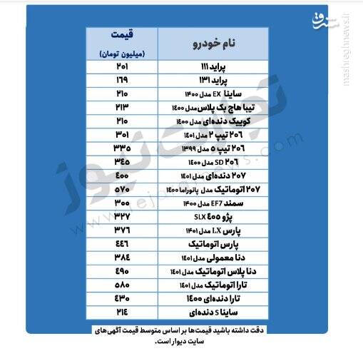 گرانی افسار گسیخته قیمت خودرو +جدول