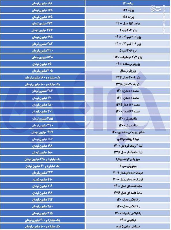 قیمت‌های عجیب بازار بی در و پیکر خودرو +جدول