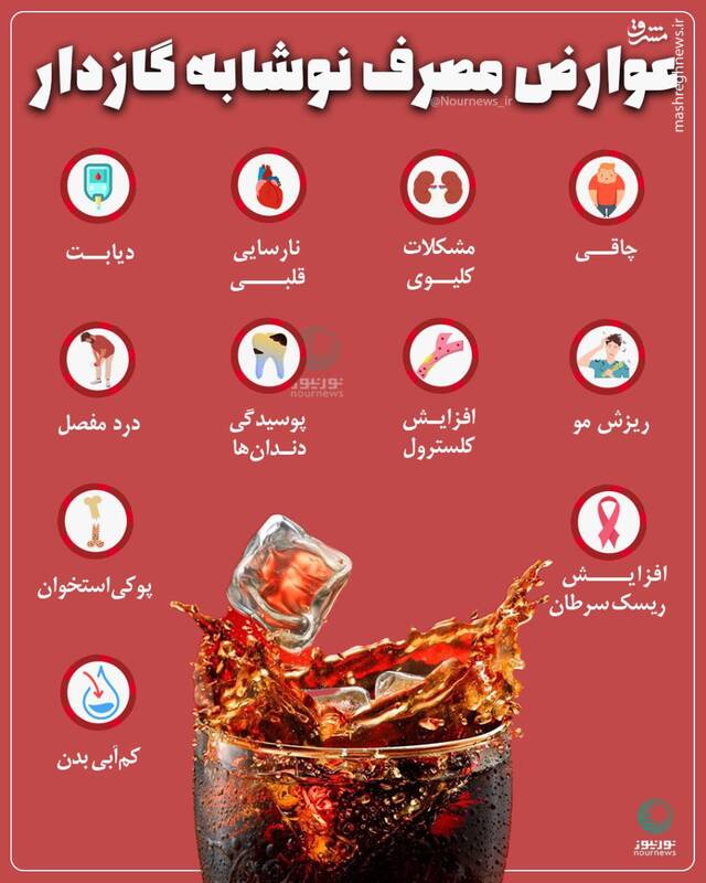 عوارض مصرف نوشابه گازدار