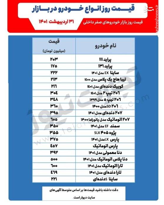 قیمت خودروهای پرطرفدار در بازار +جدول