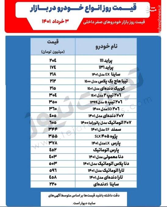 جدیدترین قیمت خودروهای پرطرفدار +جدول