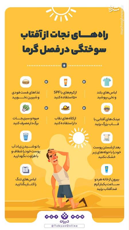 راههای نجات از آفتابسوختگی در فصل گرما
