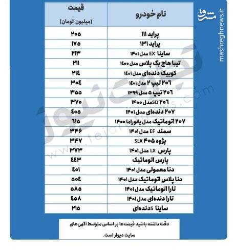 قیمت خودروهای پرطرفدار در بازار +جدول