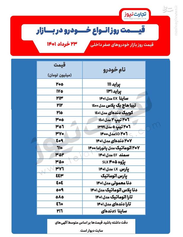 قیمت روز خودروهای پرطرفدار +جدول