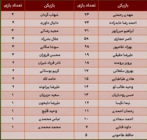 در برنامه نود چه گذشت؟ + تصاویر