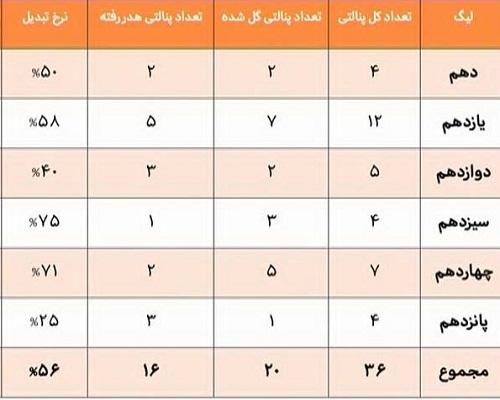 در برنامه نود چه گذشت؟ + تصاویر