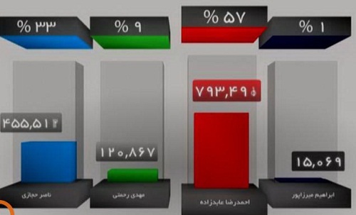 در برنامه نود چه گذشت؟ + تصاویر