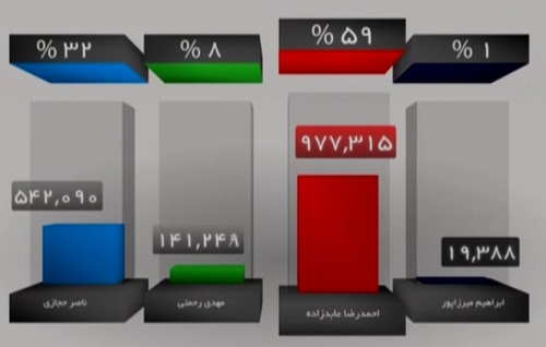 در برنامه نود چه گذشت؟ + تصاویر