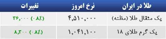 طلا
