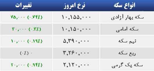 سکه