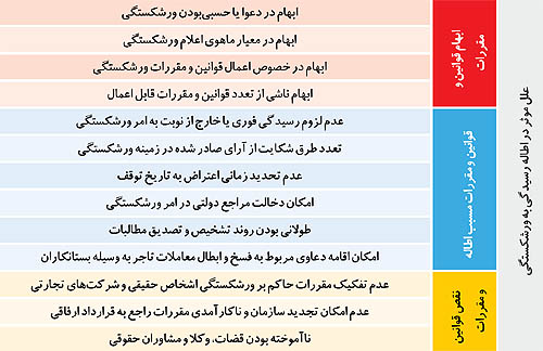 رتبه ایران در ورشکستگی رتبه ایران در ورشکستگی