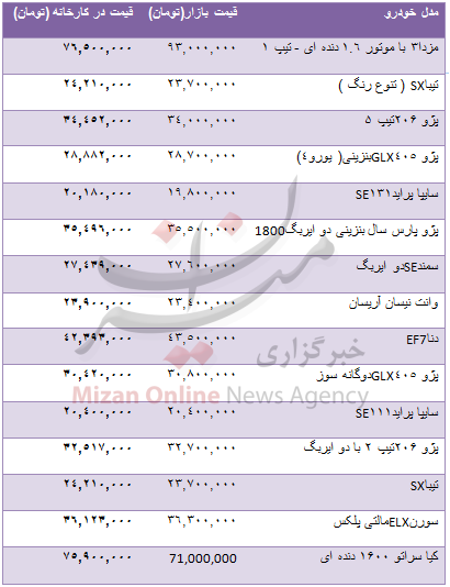 قیمت انواع خودرو داخلی در بازار+جدول