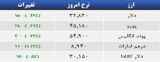 ارز