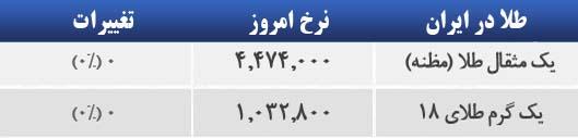 طلا در بازار