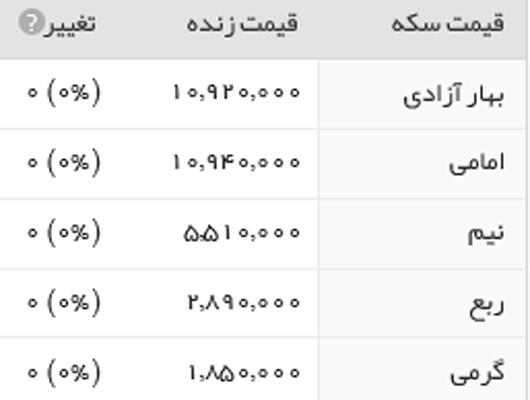 سکه