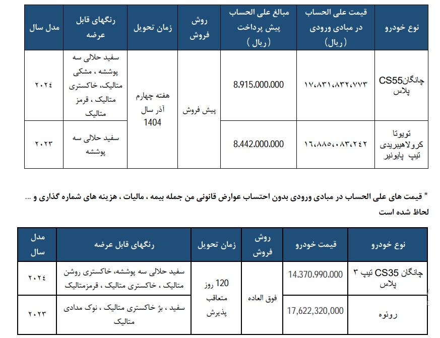 شرایط جدید فروش خودروهای وارداتی شرکت سایپا شرایط جدید فروش خودروهای وارداتی شرکت سایپا