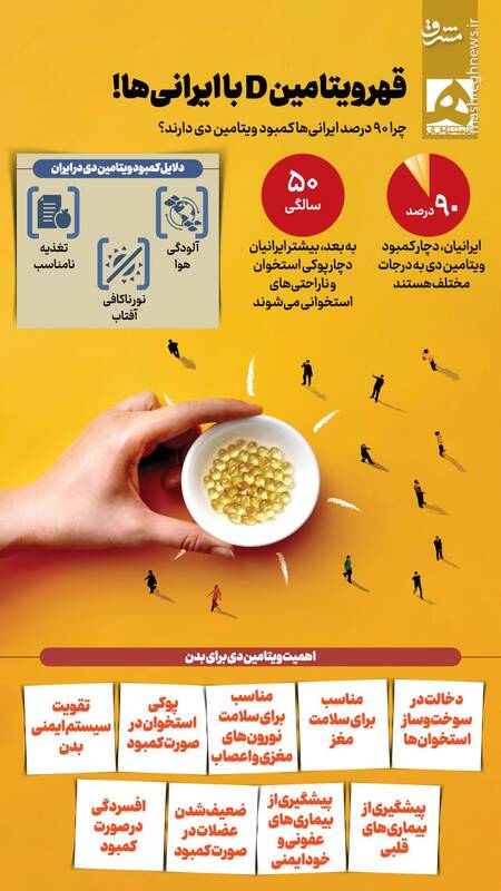 اینفوگرافیک/ قهر ویتامین D با ایرانیها!