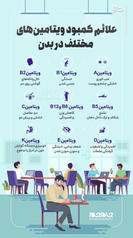 اینفوگرافیک/ علائم کمبود ویتامینهای مختلف در بدن
