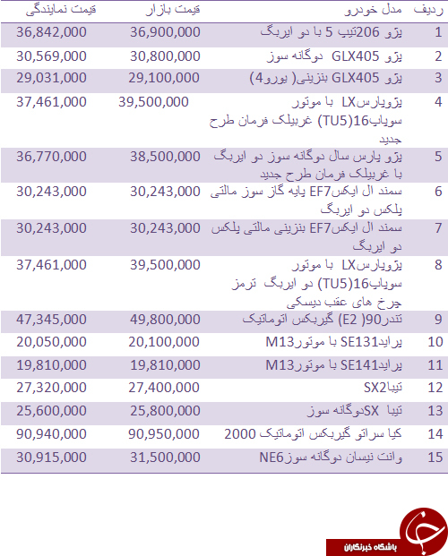 قیمت روز انواع خودروهای داخلی + جدول