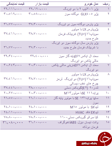 قیمت روز انواع خودروهای داخلی + جدول