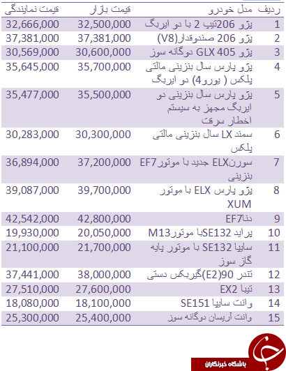 قیمت روز انواع خودروهای داخلی + جدول