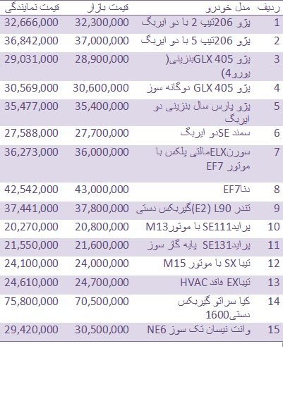 قیمت انواع خودروهای داخلی + جدول