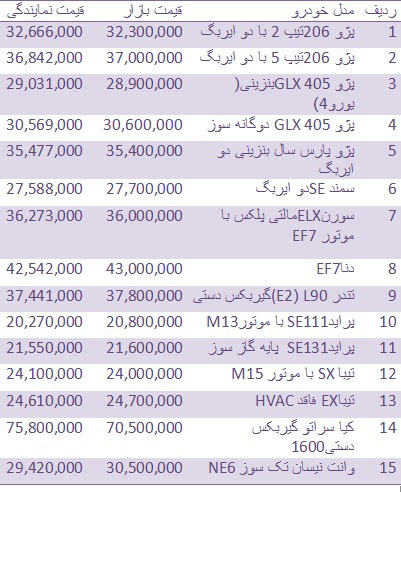 قیمت انواع خودروهای داخلی + جدول