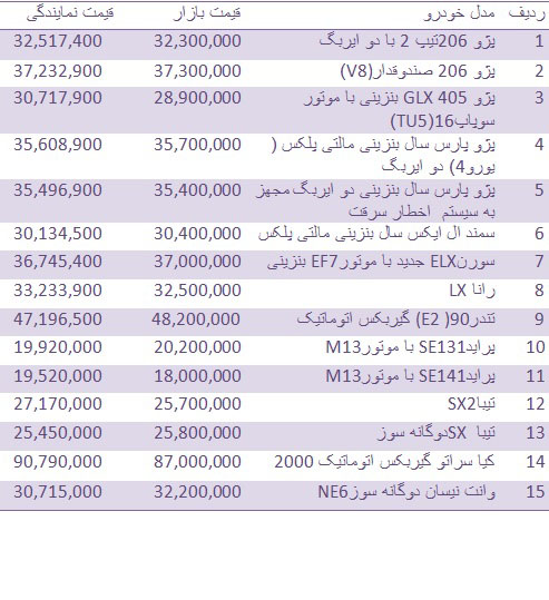 قیمت انواع خودروهای داخلی + جدول
