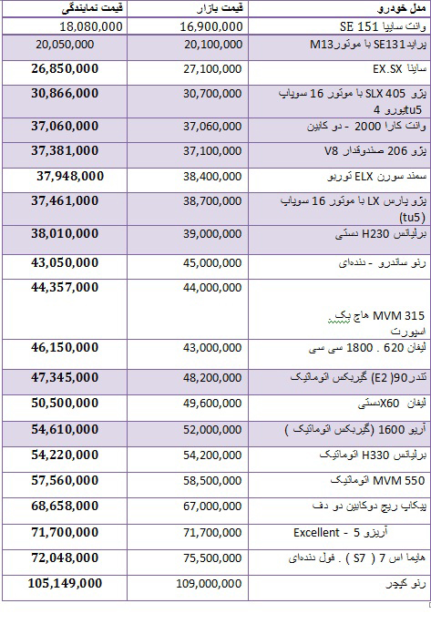 قیمت انواع خودروهای داخلی + جدول