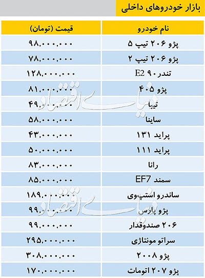 جدول قیمت خودرو